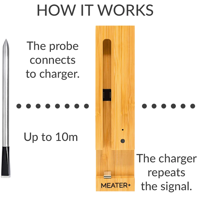 Meater Plus Wireless Smart Meat Thermometer